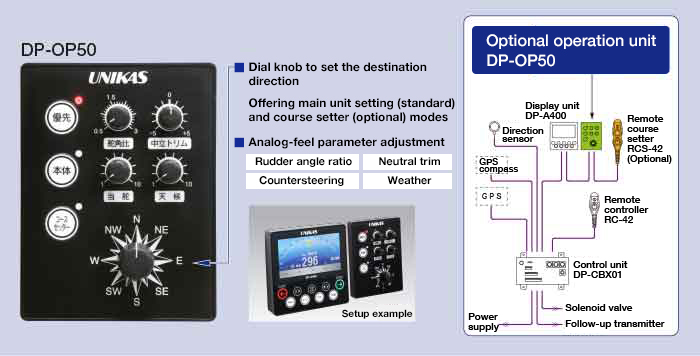 System diagram