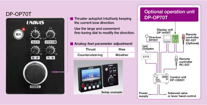 System diagram