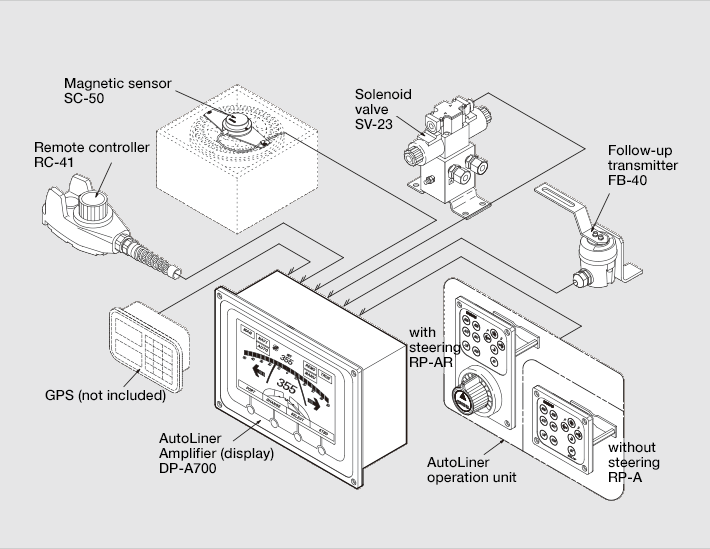 System diagram