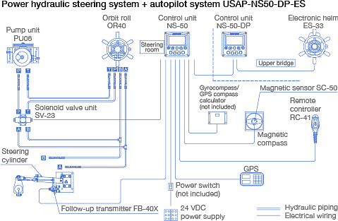 Sơ đồ hệ thống: Hệ thống lái thủy lực trợ lực + hệ thống lái tự động USAP – NS50 – DP-ES