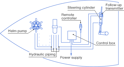 System diagram