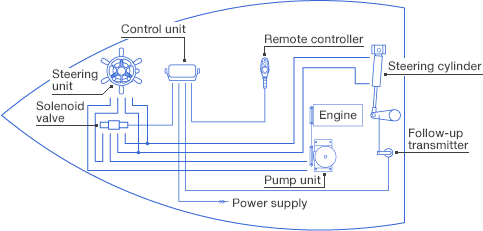 System diagram