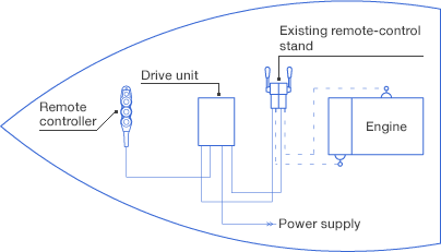 System diagram