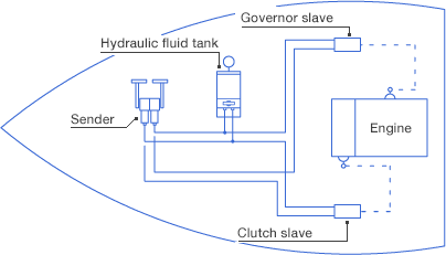 System diagram