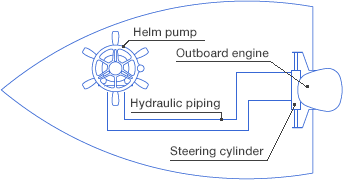 System diagram