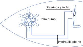 System diagram