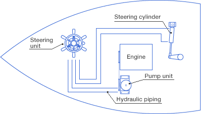 System diagram