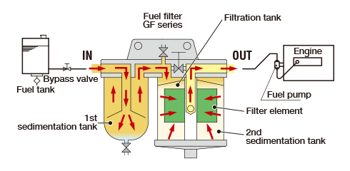 System diagram