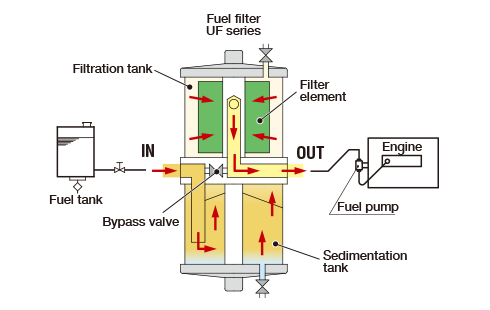 System diagram