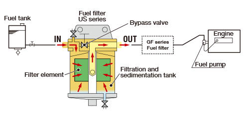 System diagram