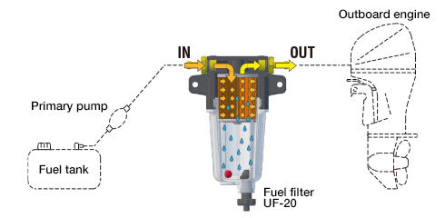 System diagram