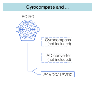 Gyrocompass and ...