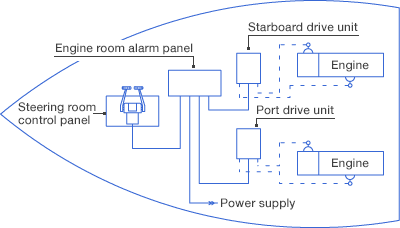 System diagram