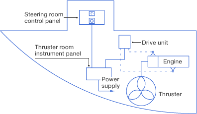 System diagram