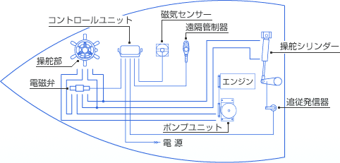 システム図