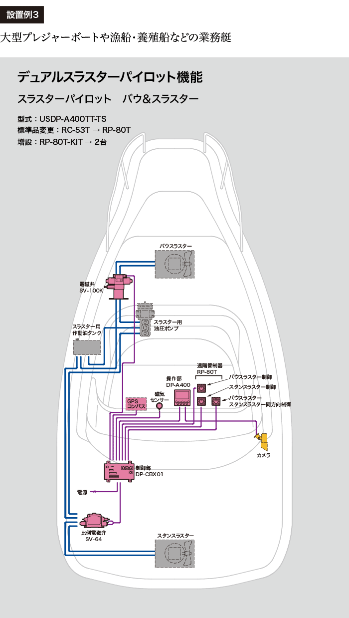 システム図：デュアルオートパイロット機能
