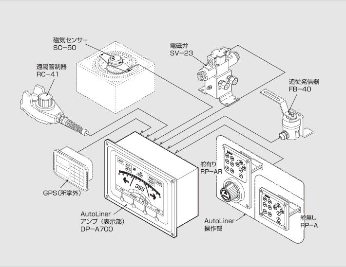 システム図