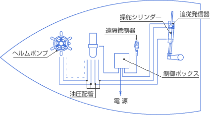 システム図