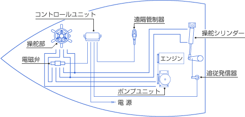 システム図