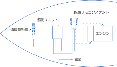 システム図