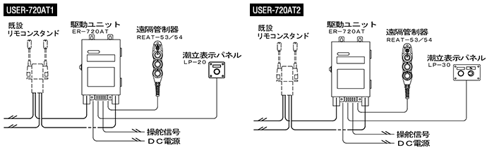 系統図　USER-720AT1、USER-720AT2
