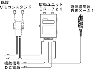 系統図　USER-720