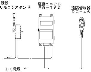 電気エンジンリモコンシステム ER-700シリーズ | エンジンリモコン