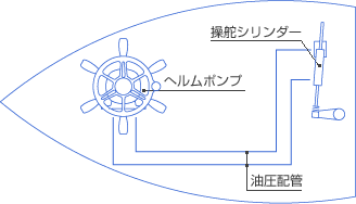 システム図