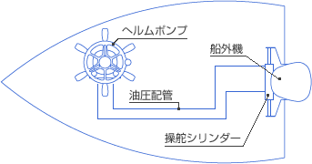 システム図