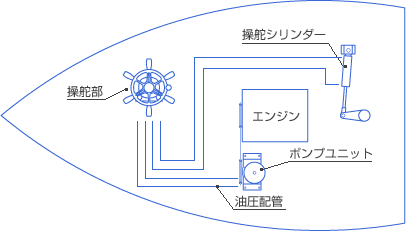 システム図