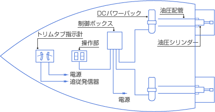 システム図