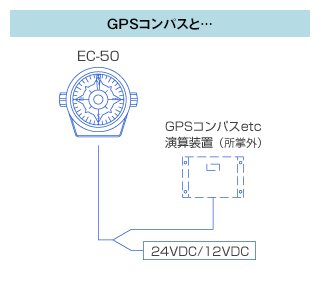 システム図 GPSコンパスと…