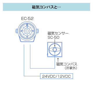 システム図 磁気コンパスと…