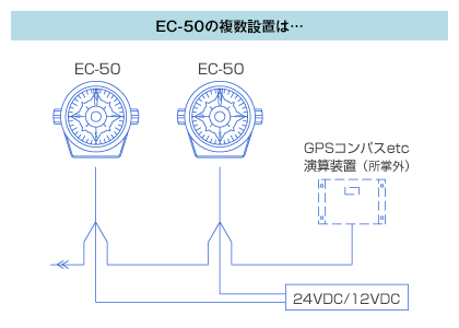システム図 EC-50の複数設置は…