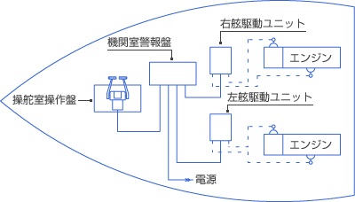 システム図