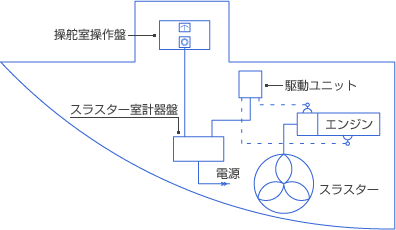 システム図